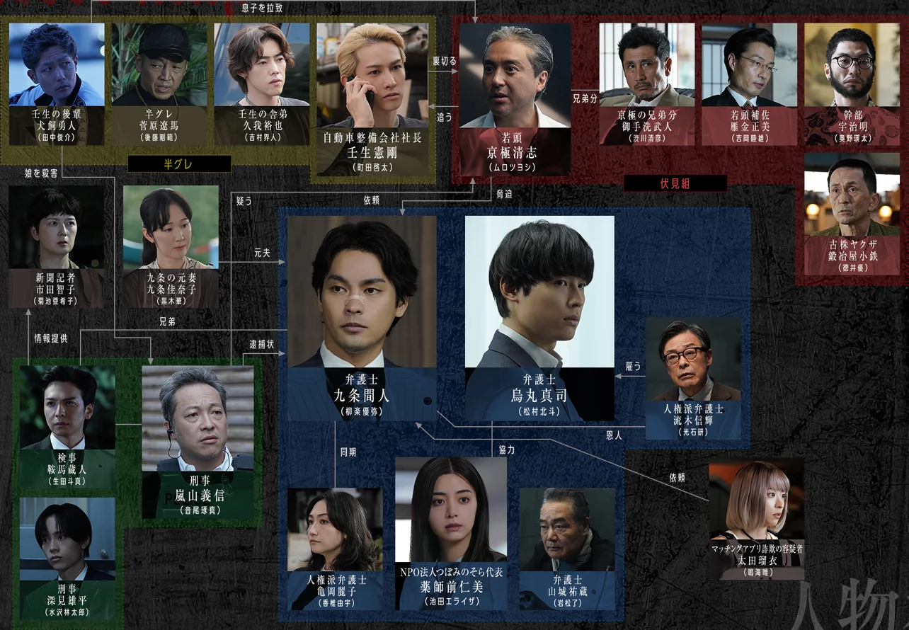 人物相関図
